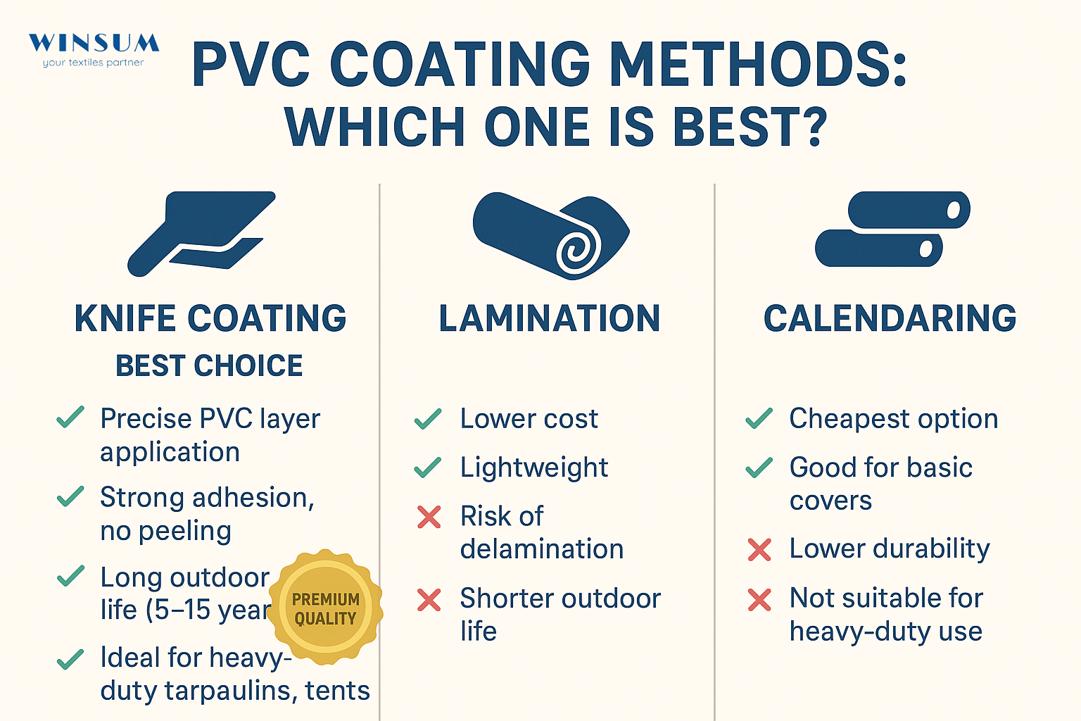 Knife Coating vs. Lamination vs. Calendaring – Which is Best